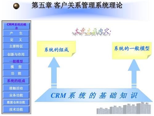 客户关系管理系统理论 crm系统的概 念 产 定 生 义 主要特征 创新与